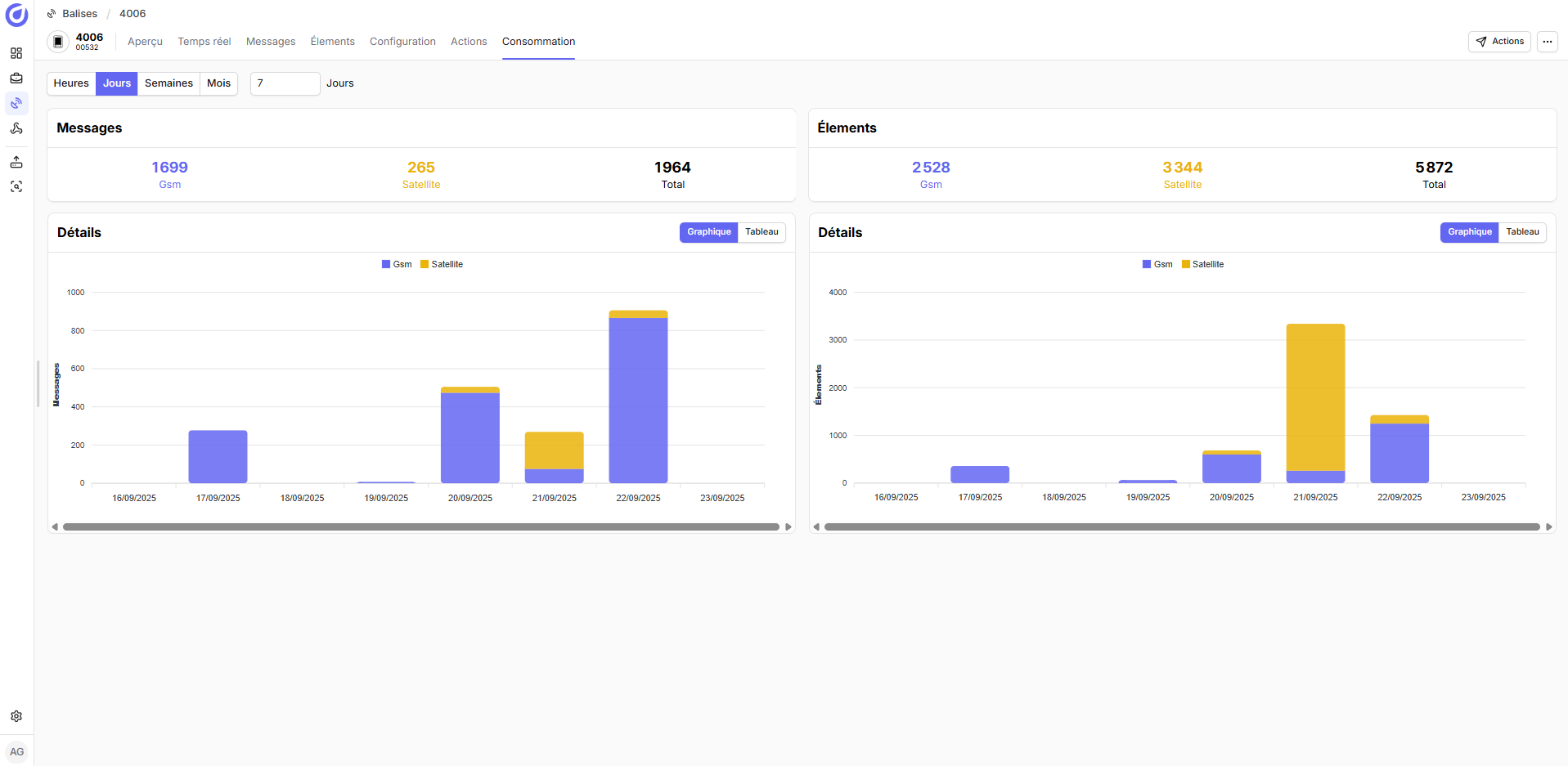 Vérification balise chargée